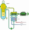 1280px-Supercritical-Water-Cooled_Reactor.svg.png